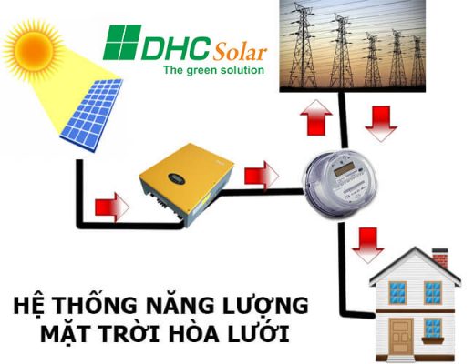 hệ thống năng lượng mặt trời hoà lưới