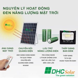 nguyên lý hoạt động đèn mặt trời