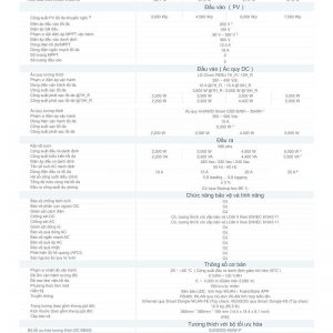 Datasheet-bien-tan-huawei-3kw