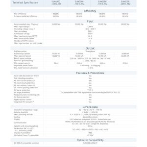 atasheet-huawei-20-kw-SUN2000-12-20KTL-M2