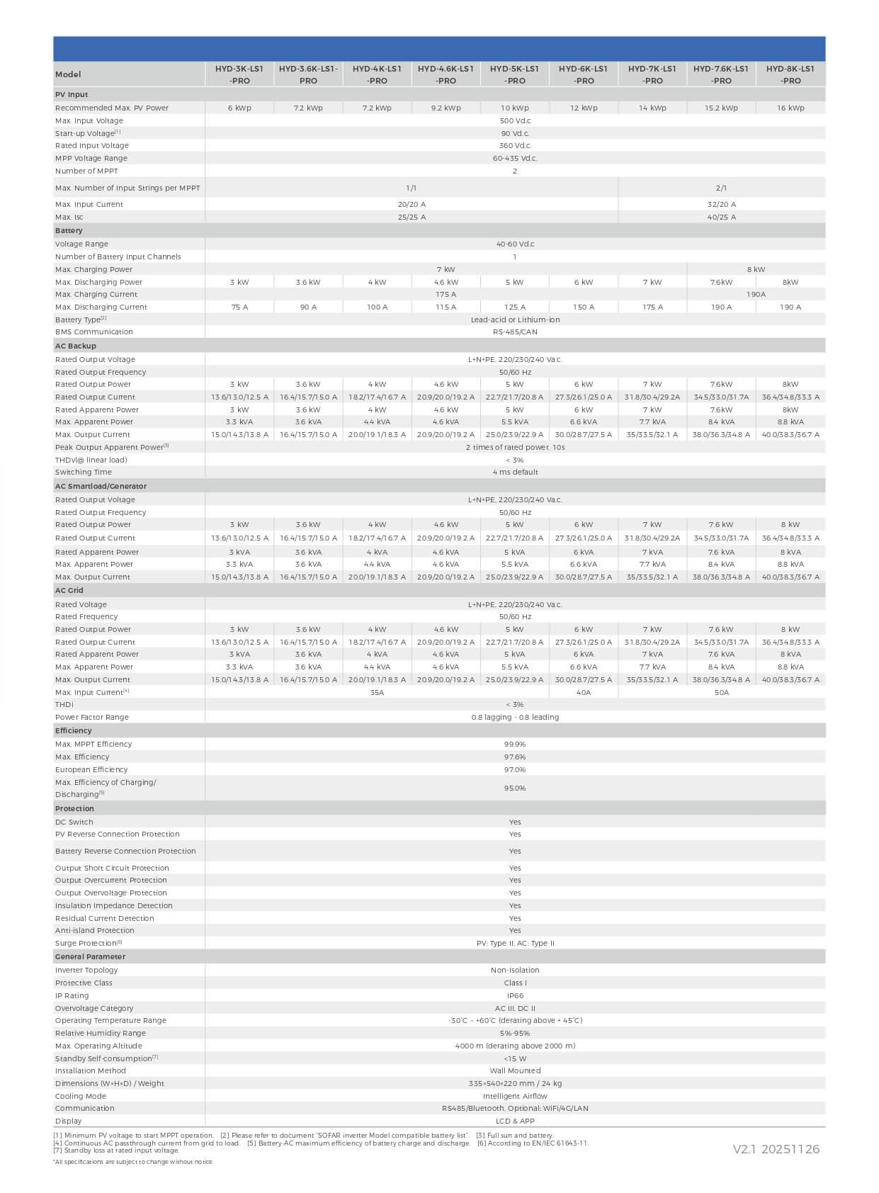 Datasheet Sofar Hybrid 5kW HYD-5K-LS1-PRO