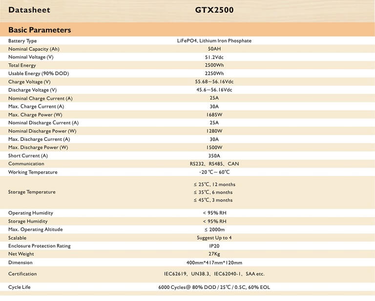 Datasheet Amass GTX2500