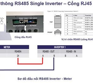 Kết nối Smart Meter Chint với Inverter Sofar