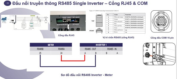 Kết nối Smart Meter Chint với Inverter Sofar