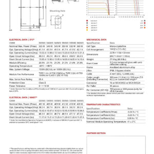 Datasheet Pin Canadian SC6W-555MS 555w