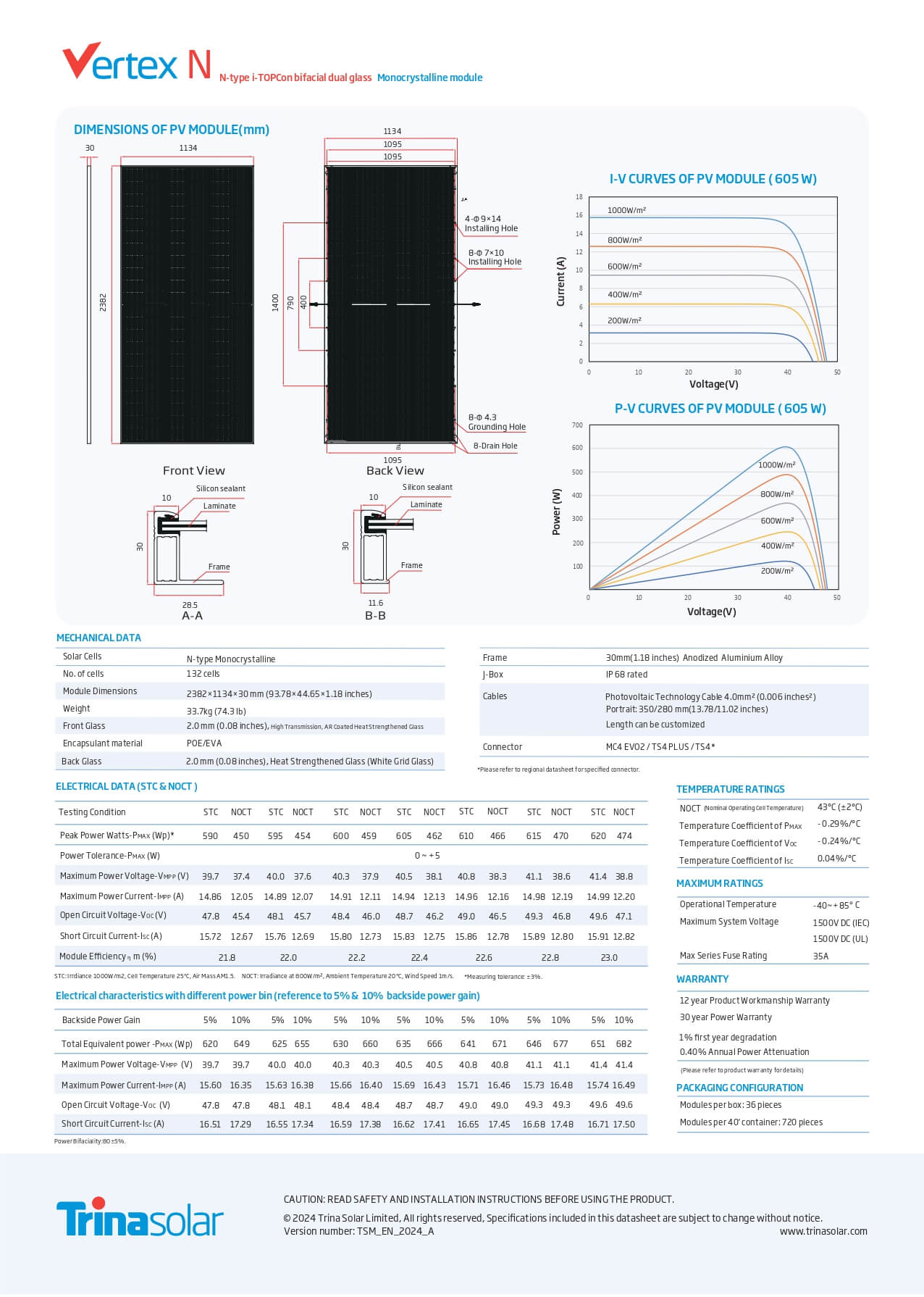 Datasheet Trina Solar 610W-615W-620W