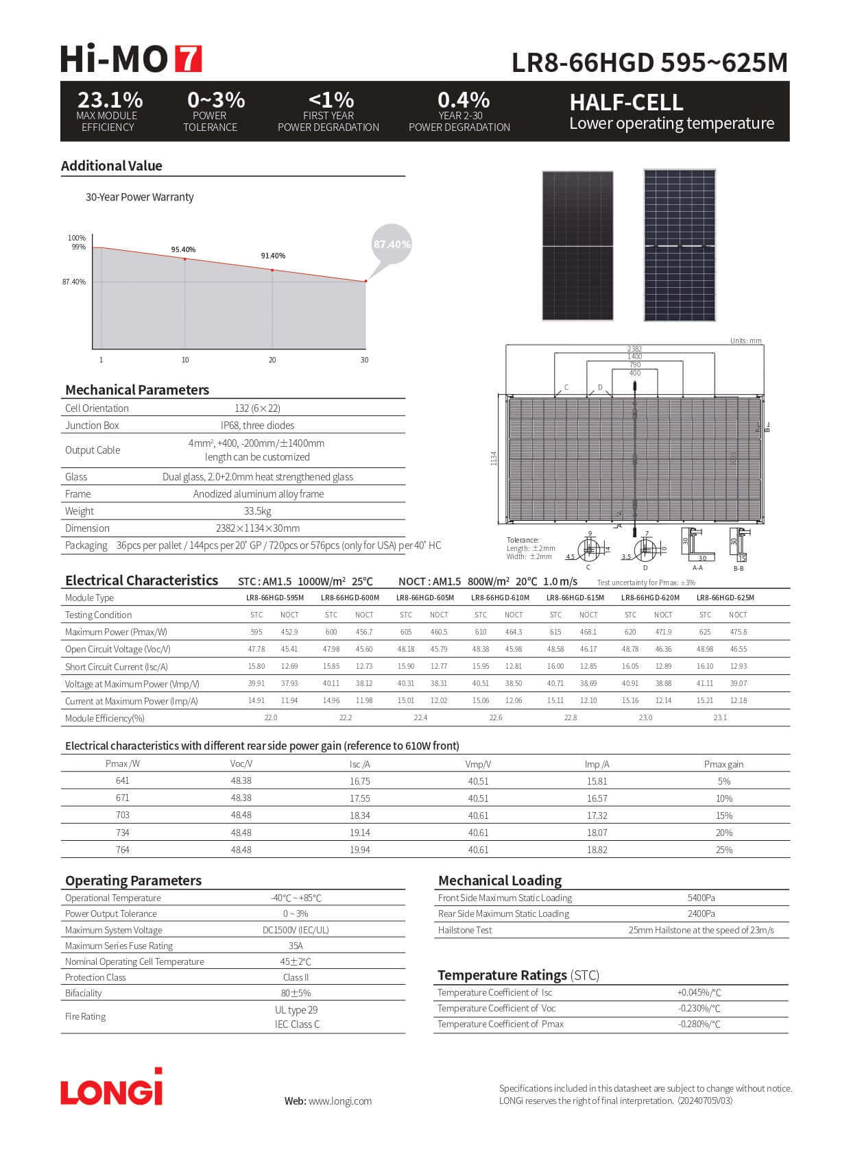 Datasheet Pin LONGi 620W - 625W