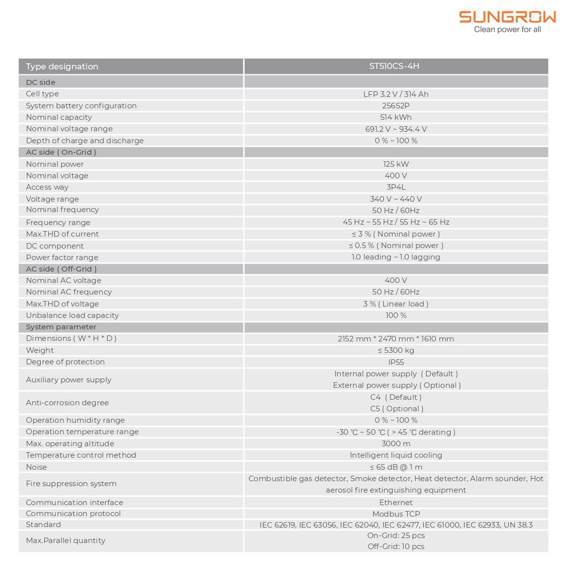 Datasheet-sungrow-ess-125kW-514kWh-ST510CS-4H