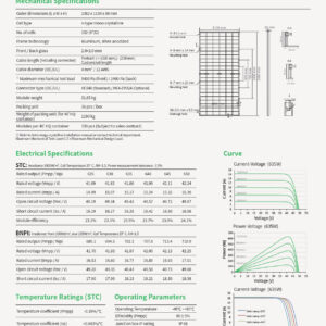 Datasheet Astronergy 620W-625W