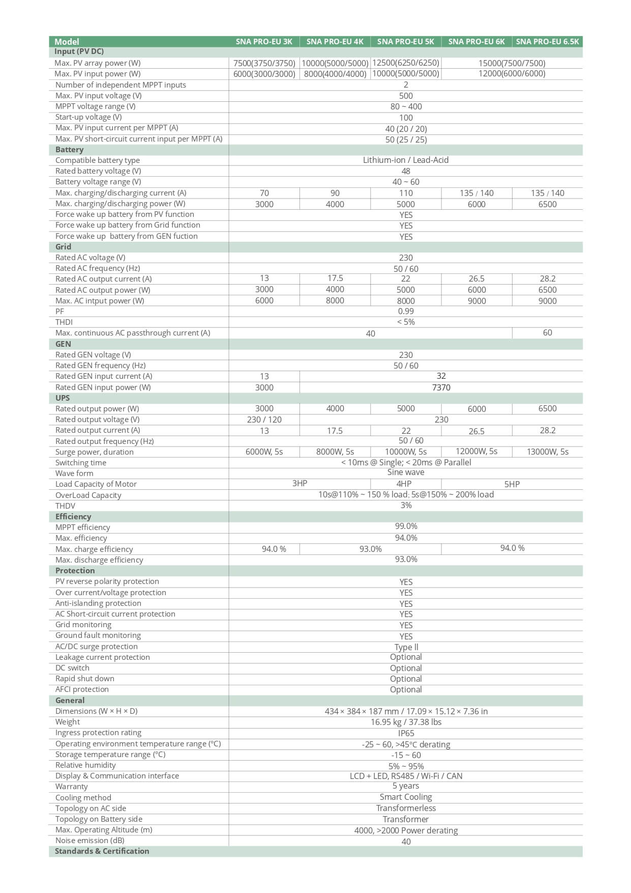 Datasheet Luxpower SNA PRO 6.5kW