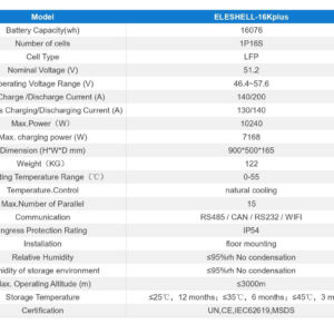 Datasheet Bettenergy ELESHELL-16K-Plus