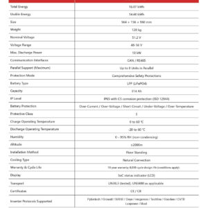 Datasheet pin lithium CFE-LUXAR-16