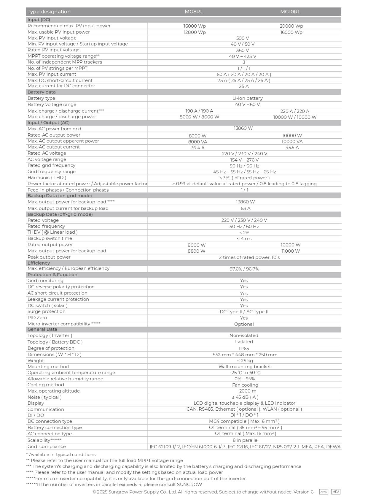 Datasheet Sungrow 8kW MG8RL
