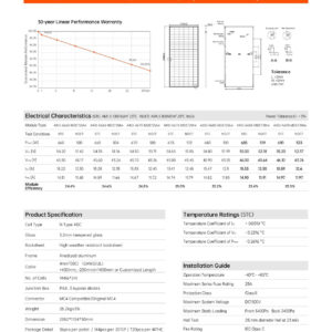 Datasheet AIKO 665W