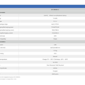 Datasheet pin lưu trữ lithium Sofar 16kWh