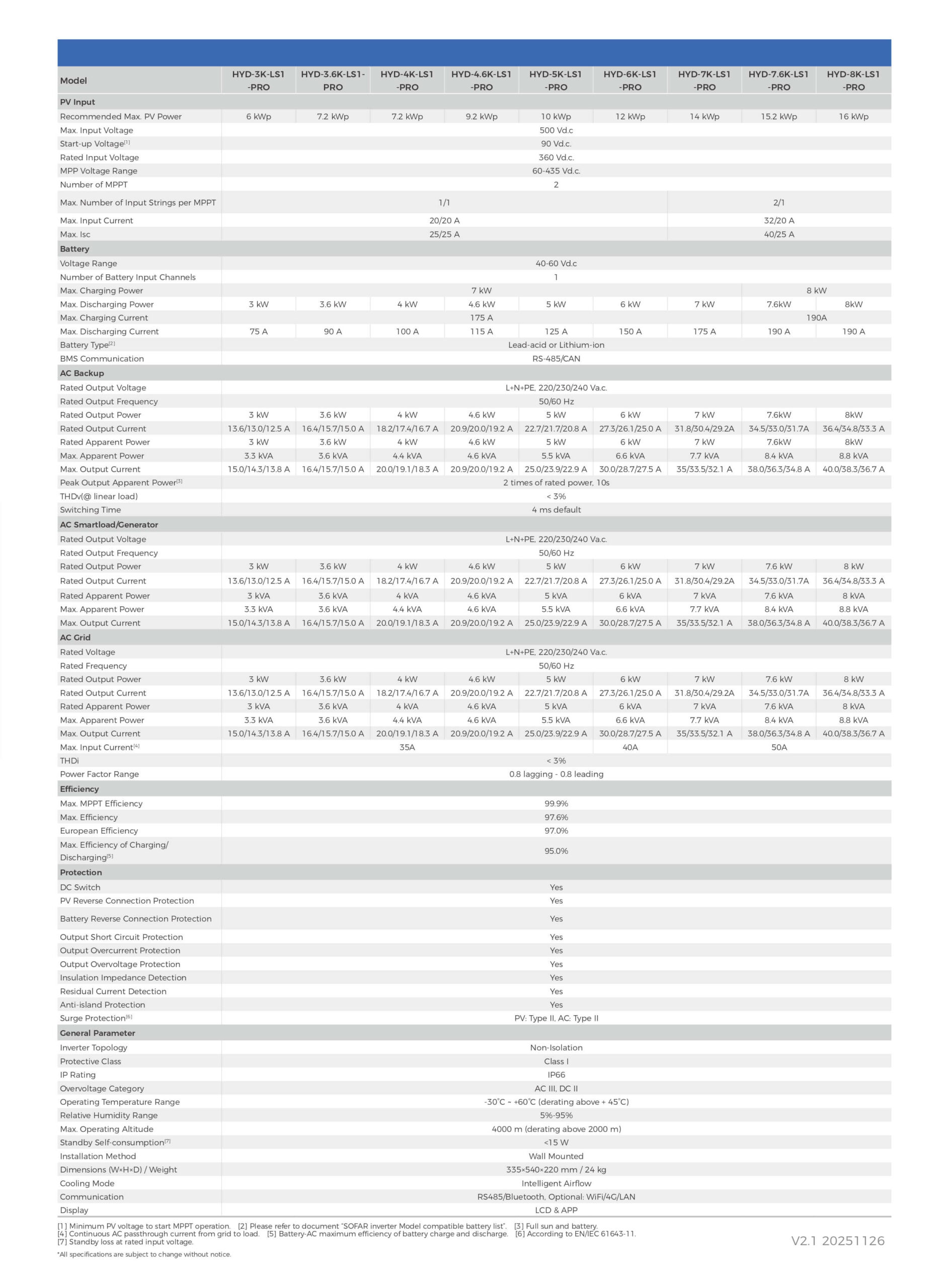 Datasheet Sofar Hybrid 8kW