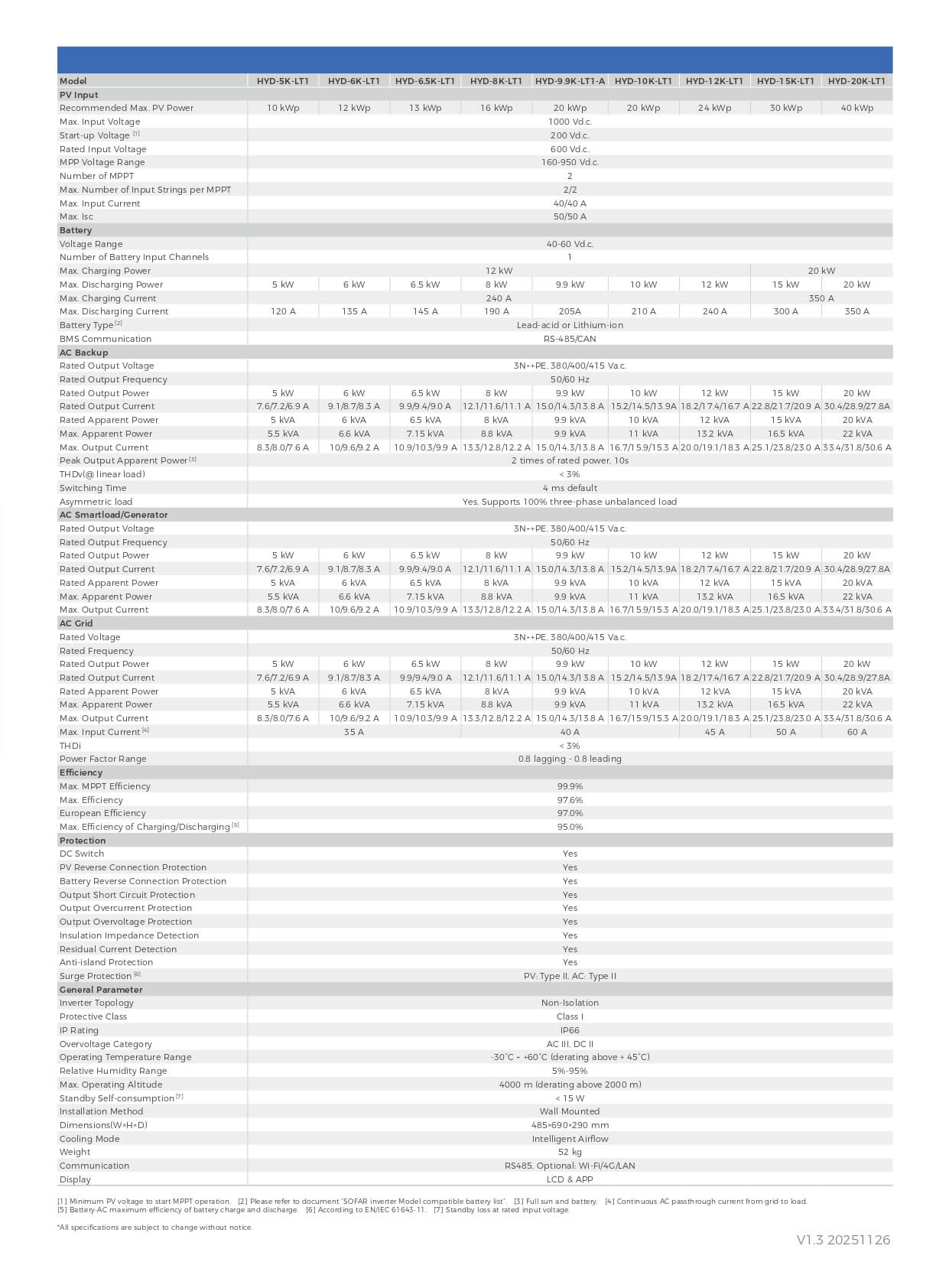 Datasheet Sofar Hybrid 15kW 3 Pha HYD-15K-LT1