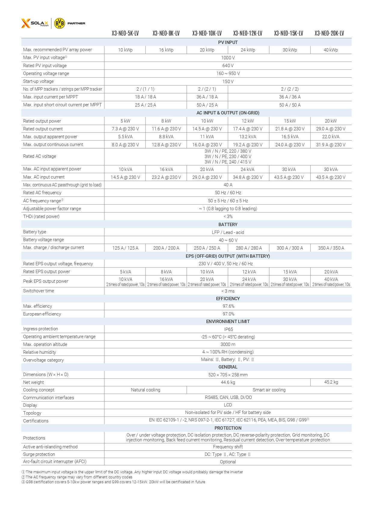 Datasheet Solax Hybrid 20kW Áp thấp X3-NEO-20K-LV