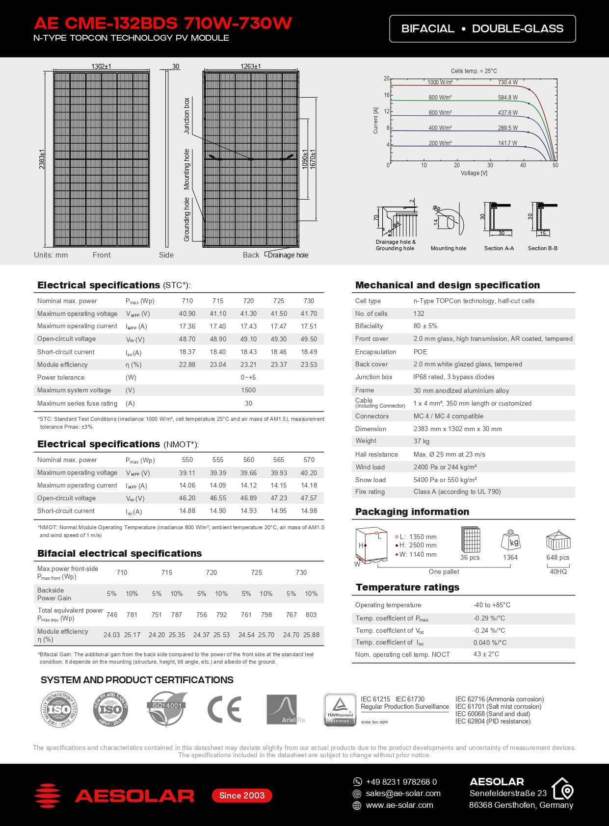 Datasheet tấm pin mặt trời AE 720W - 725W