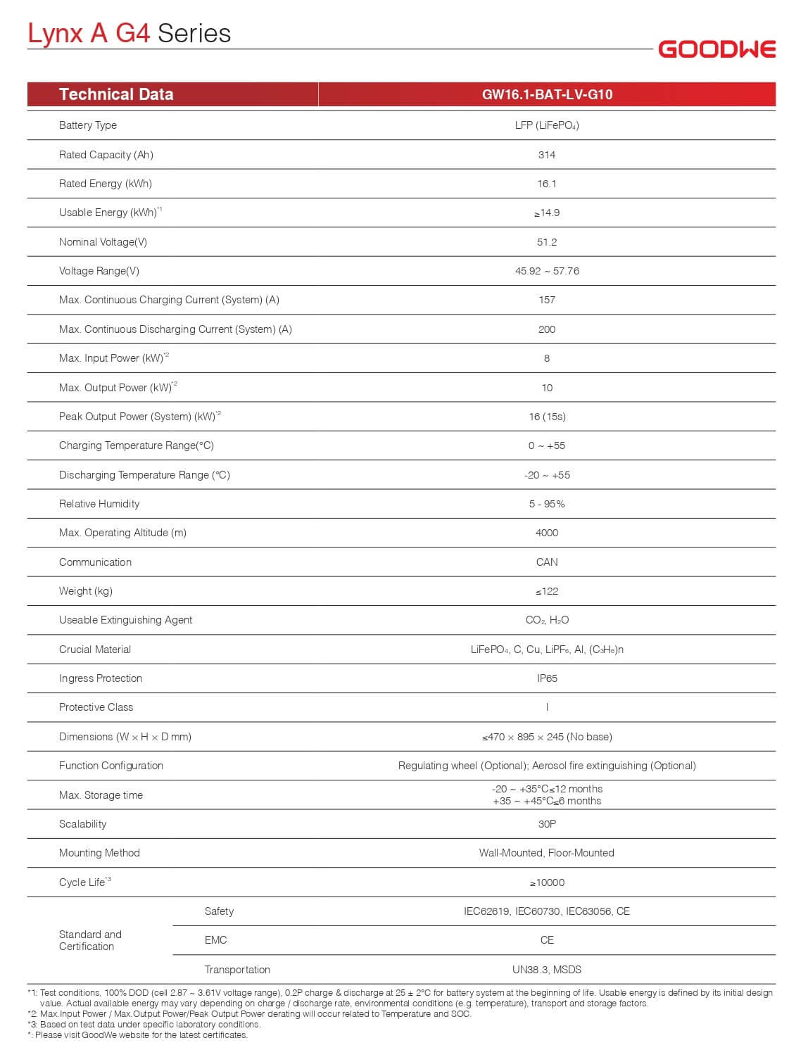 Datasheet pin lithium Goodwe 16kWh