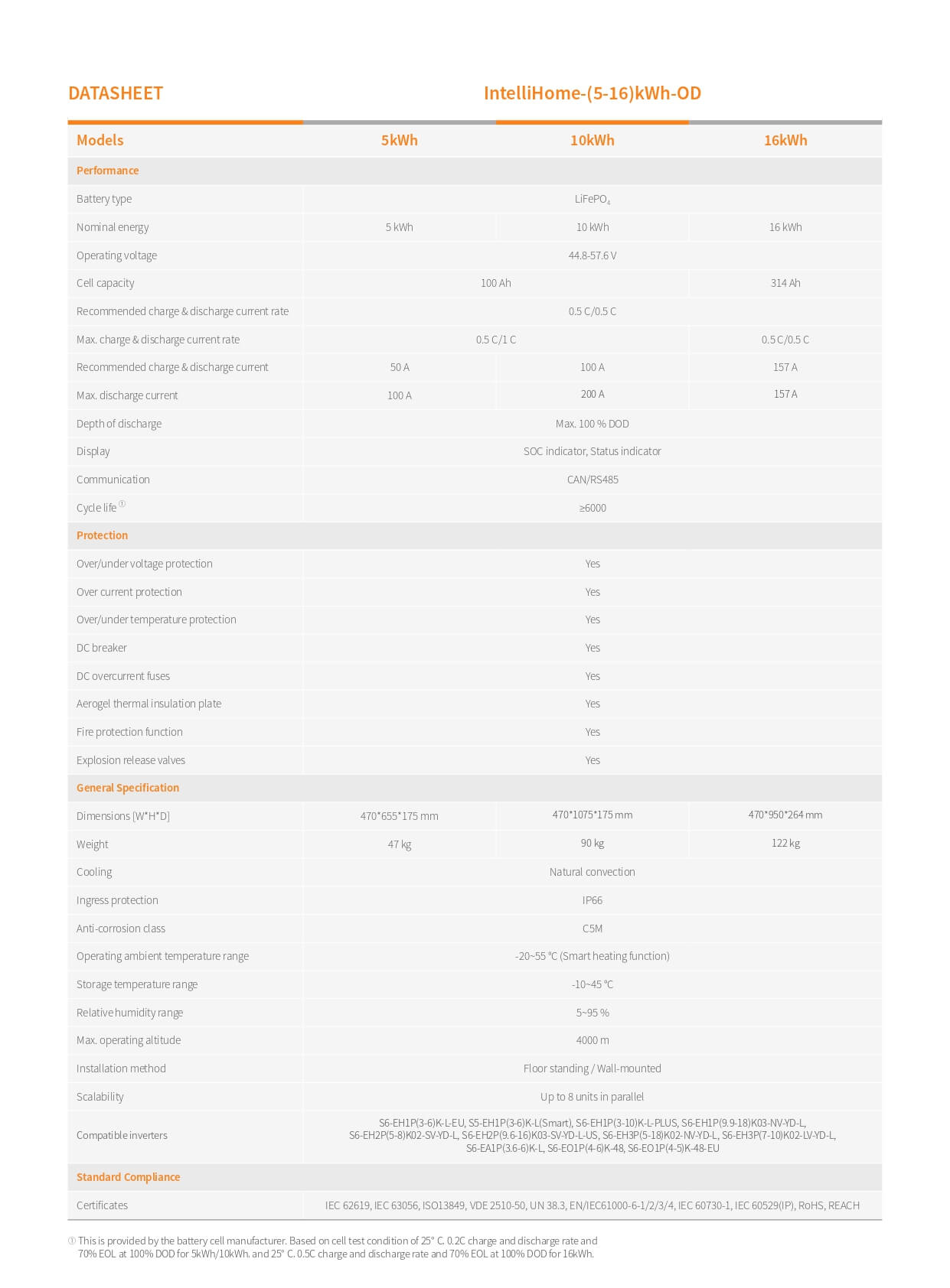 Datasheet pin lithium Solis IntelliHome-16kWh-OD