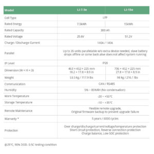 Datasheet pin lưu trữ Luxpower 7.5kWh Li-7.5e