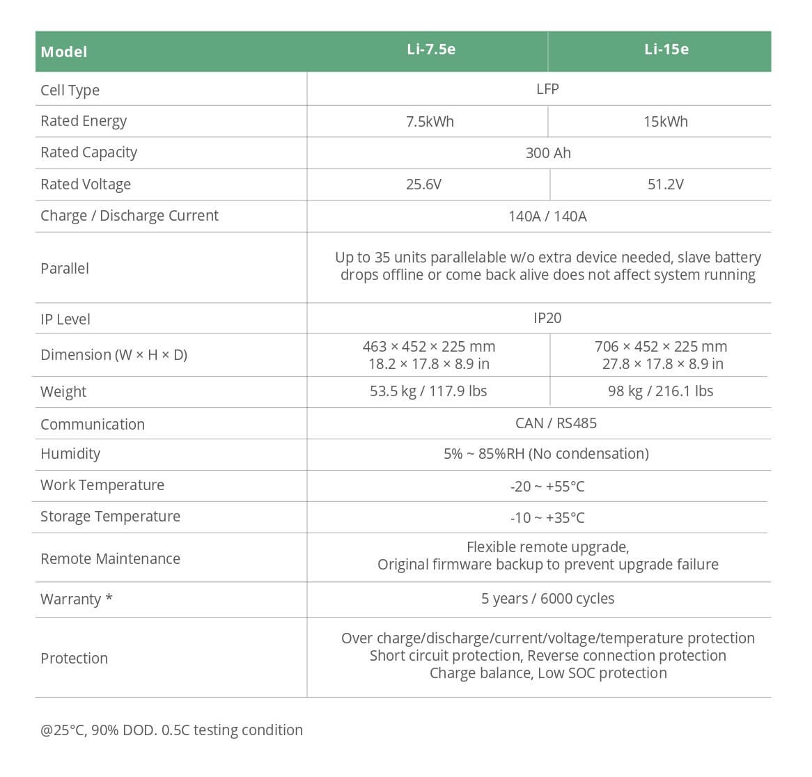 Datasheet pin lưu trữ Luxpower 7.5kWh Li-7.5e