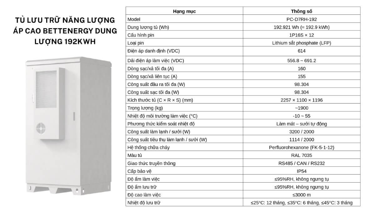 Datasheet pin lithium Bettenergy 192kWh