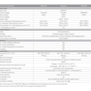 Datasheet pin lithium Sungrow 16kWh