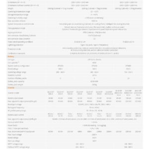 Datasheet Solis BESS EverCore 261kWh-125kW