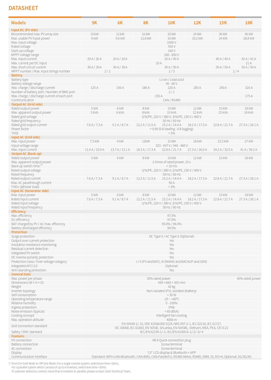 Datasheet Solis Hybrid 10kW 3 Pha